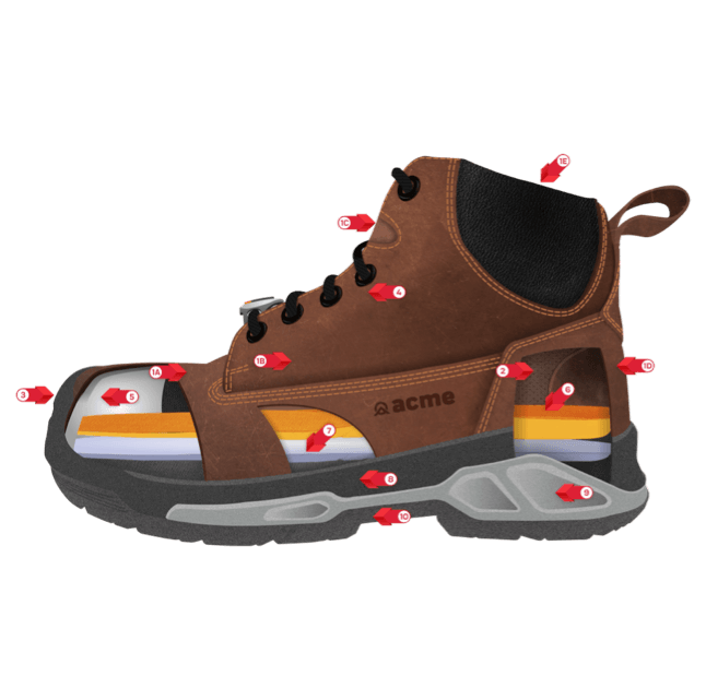 Anatomy of an Acme Safety Shoe